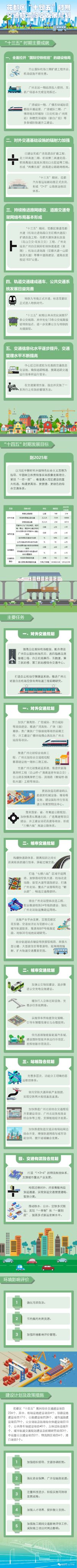 一图读懂《花都区“十四五”时期交通物流融合发展规划》